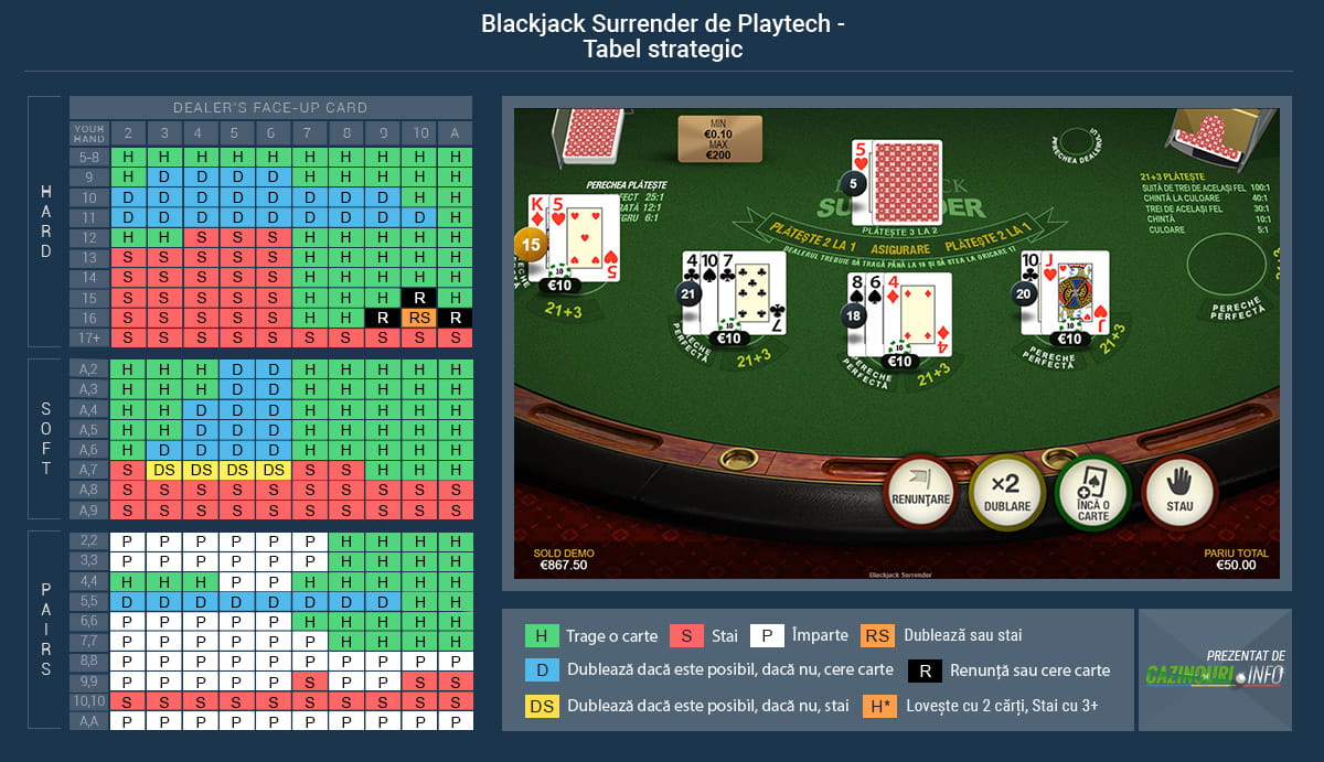 how does surrender work in blackjack
