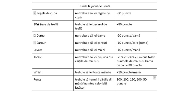 Runde la jocul Rentz