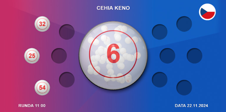 Loto Cehia Keno